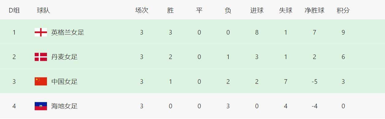 下半场补时4分钟，国米4-0乌迪内斯。